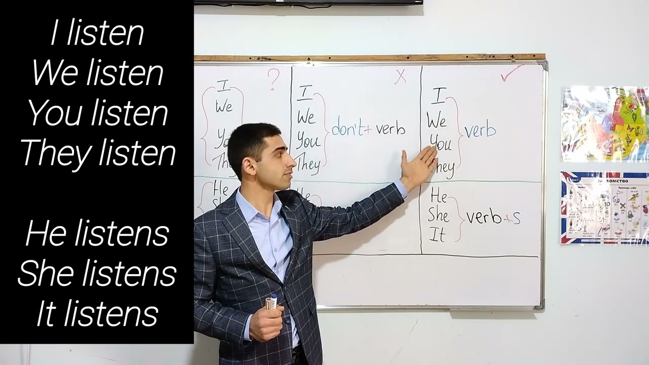 English grammar.Present Simple.(He/She/It).Омузиши забони англиси.Замони хозираи одди.Шахсхои сеюм.