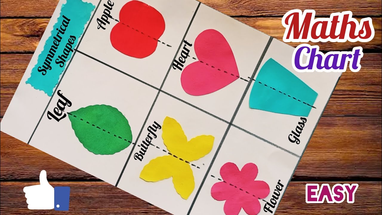 Symmetrical Shapes Maths Project Easy/ Symmetrical Shapes Maths Chart/ Maths TLM/ Maths Chart Easy