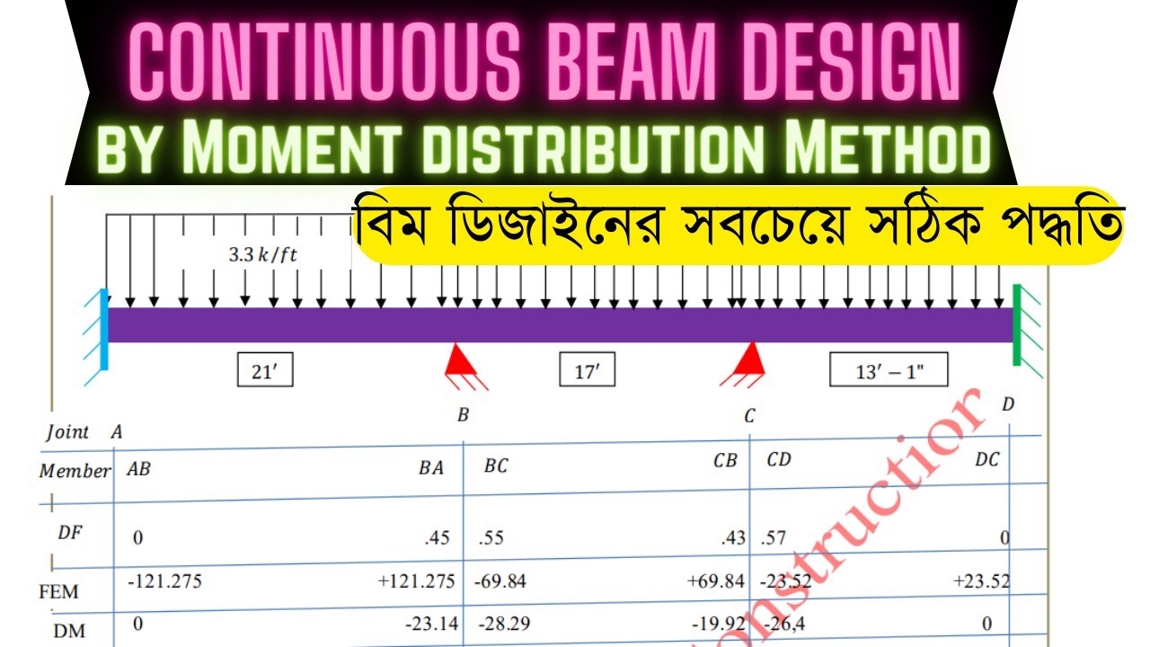 Continuous beam by Moment distribution Method || Hand Calculation এর মাধ্যমে বিম ডিজাইন | R.C Beam |