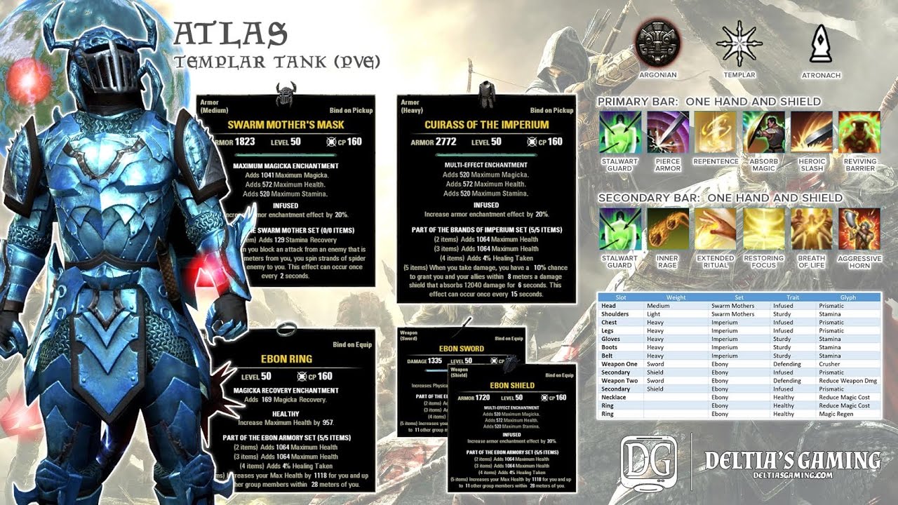 ESO PvE Templar Tank for Homestead [the Atlas]