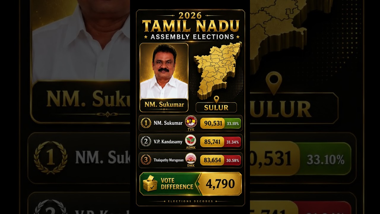 🔥 TVK Wins Sulur! AIADMK & DMK Left Behind