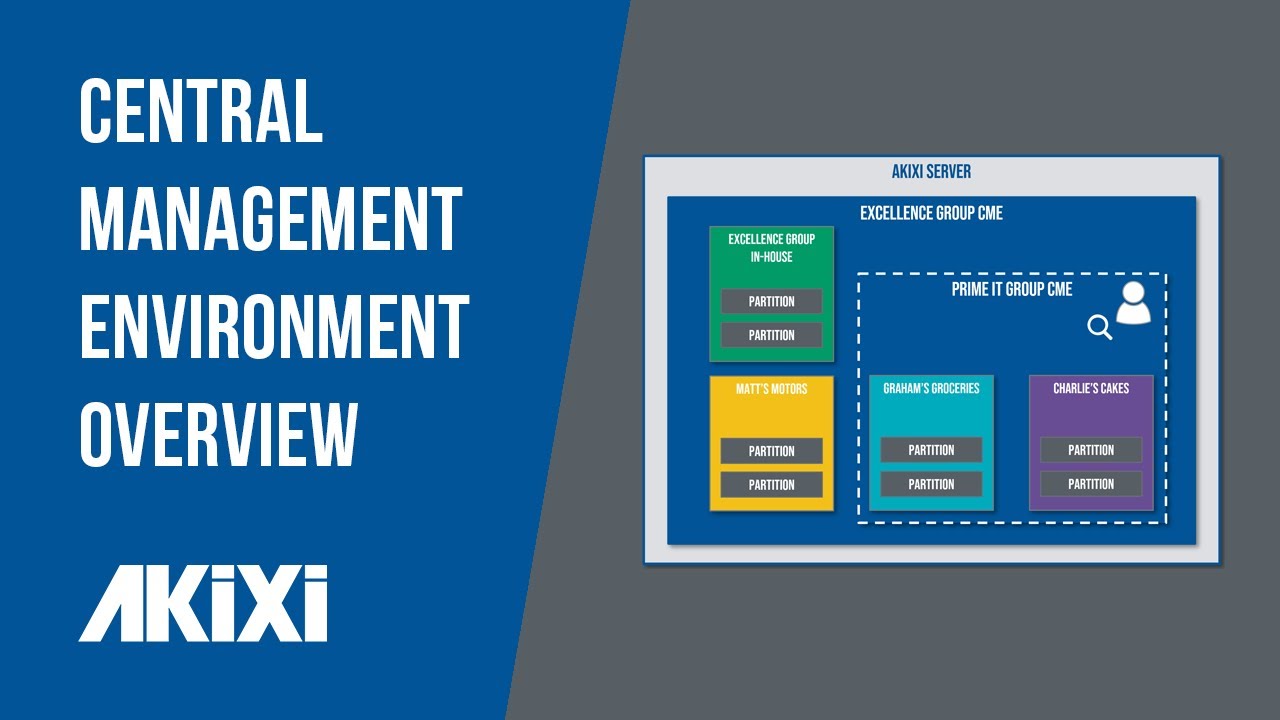 Central Management Environment (CME) Overview