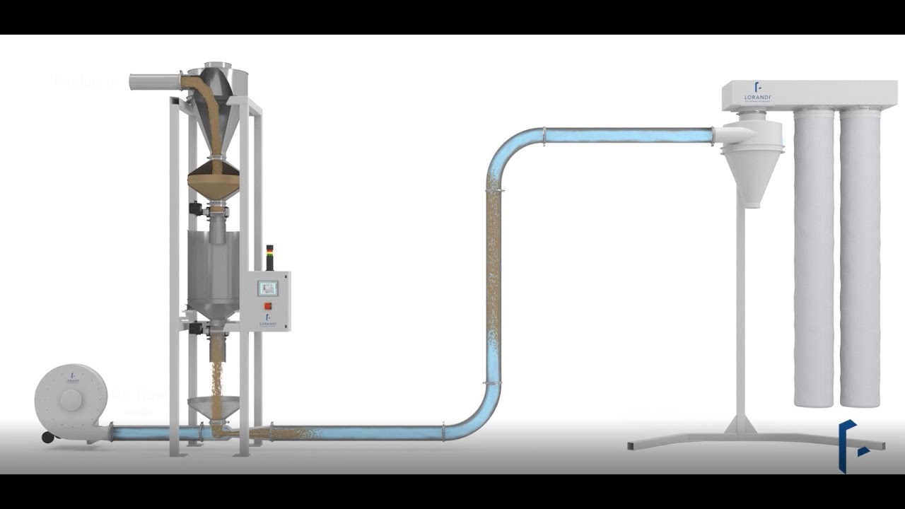 NEW INTEGRATED VERSION! Continuous Weighing System / Sistema di Pesatura in Continuo