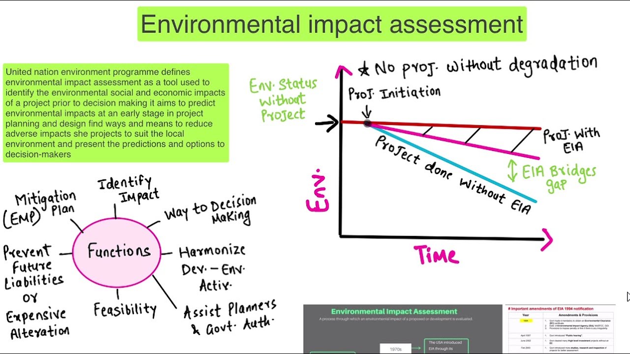Environment Impact Assessment | EIA 2020 vz EIA 2016