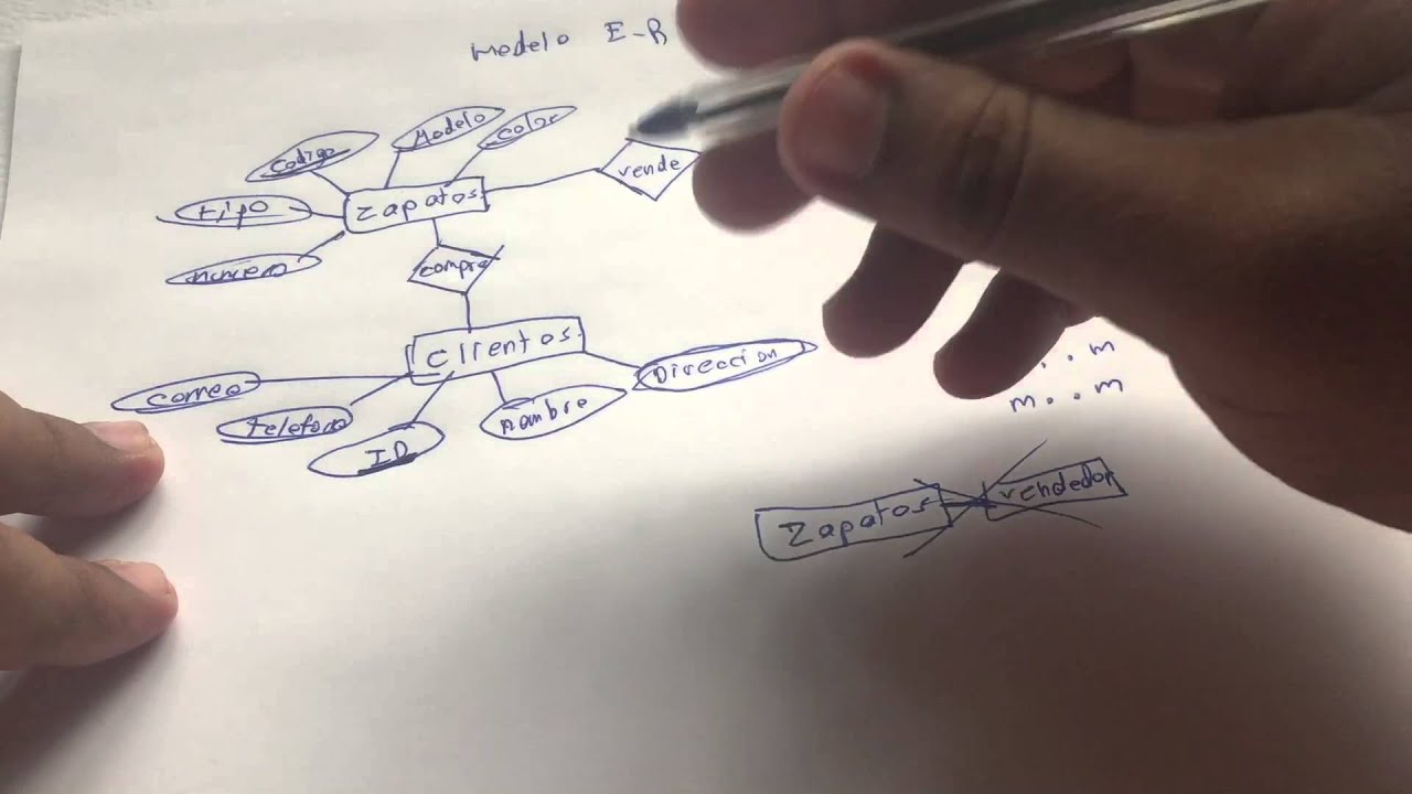 Modelado de datos I (Modelo Entidad-Relación)