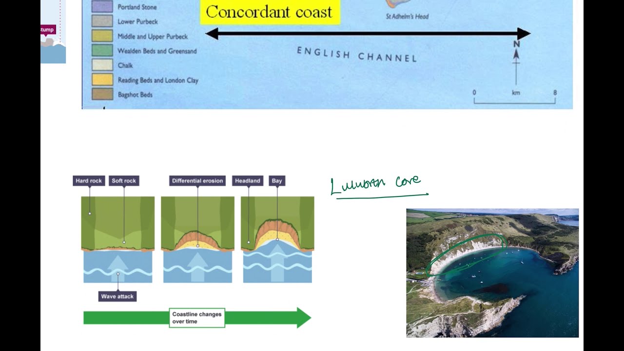 GCSE | Dorset Coastline | AQA