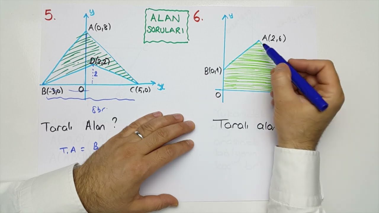 ANALİTİK GEOMETRİ - 4 : ŞEKİL -ALAN SORULARI