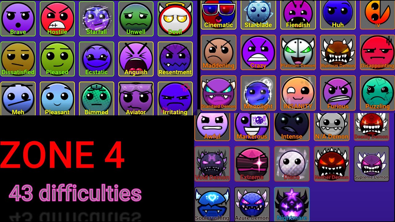(450 SUB SPECIAL) ZONE 4 FTDF - All 43 difficulties guide!