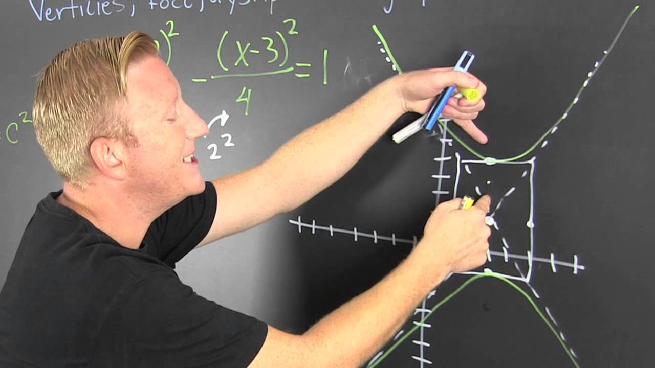 Find the Vertices, foci and Asymptotes then Graph the Hyperbola away from the origin