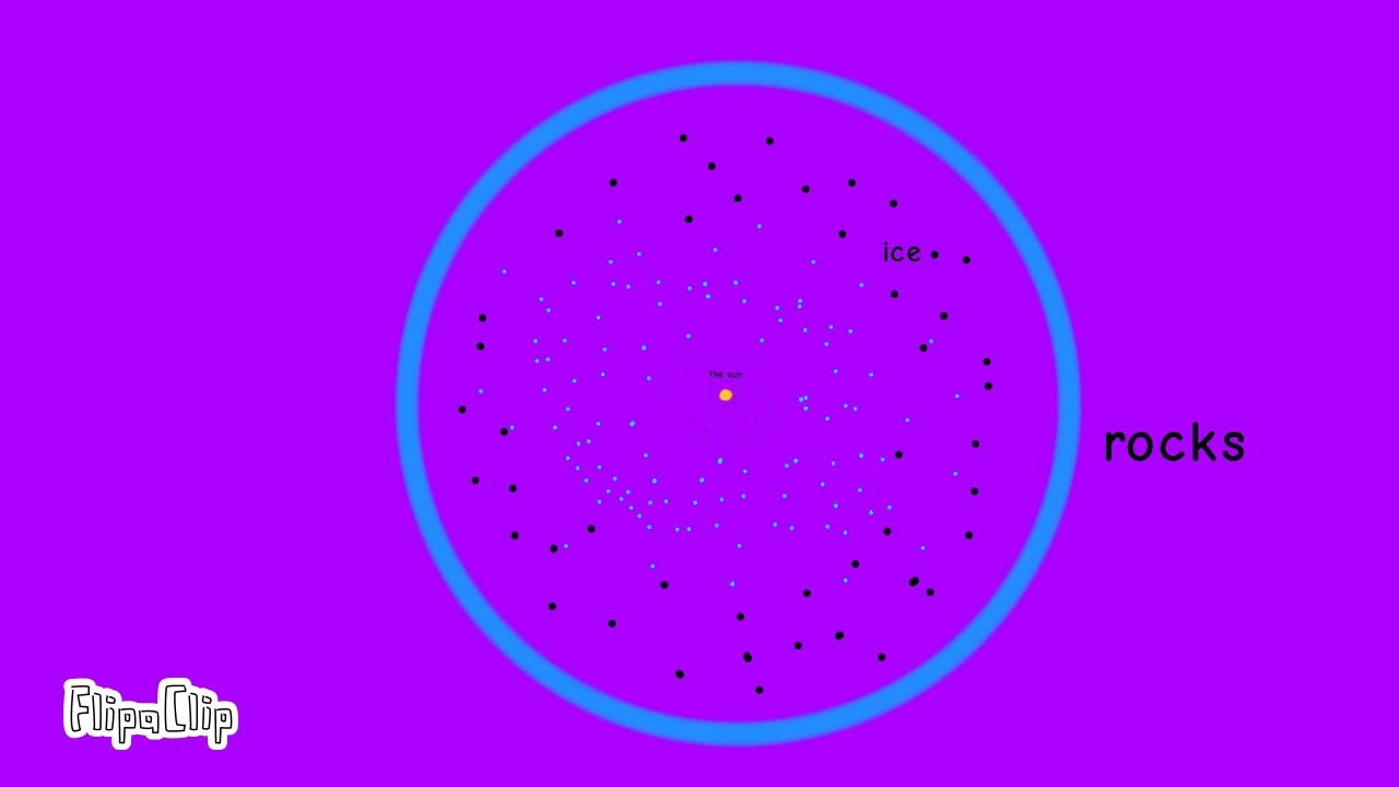 How to oort cloud formed ☀️🌌☀️