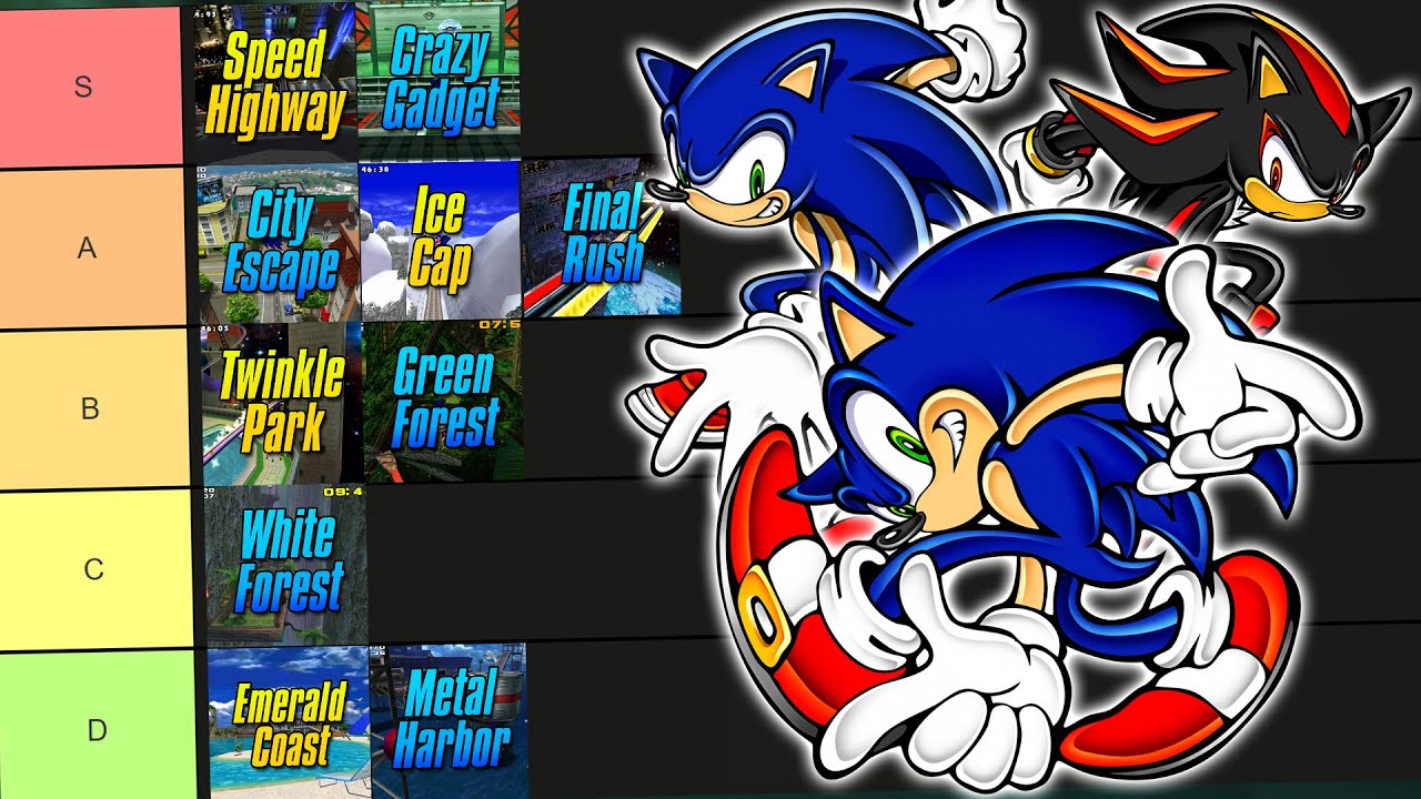 Рейтинг КАЖДОГО этапа Sonic Adventure Speed!