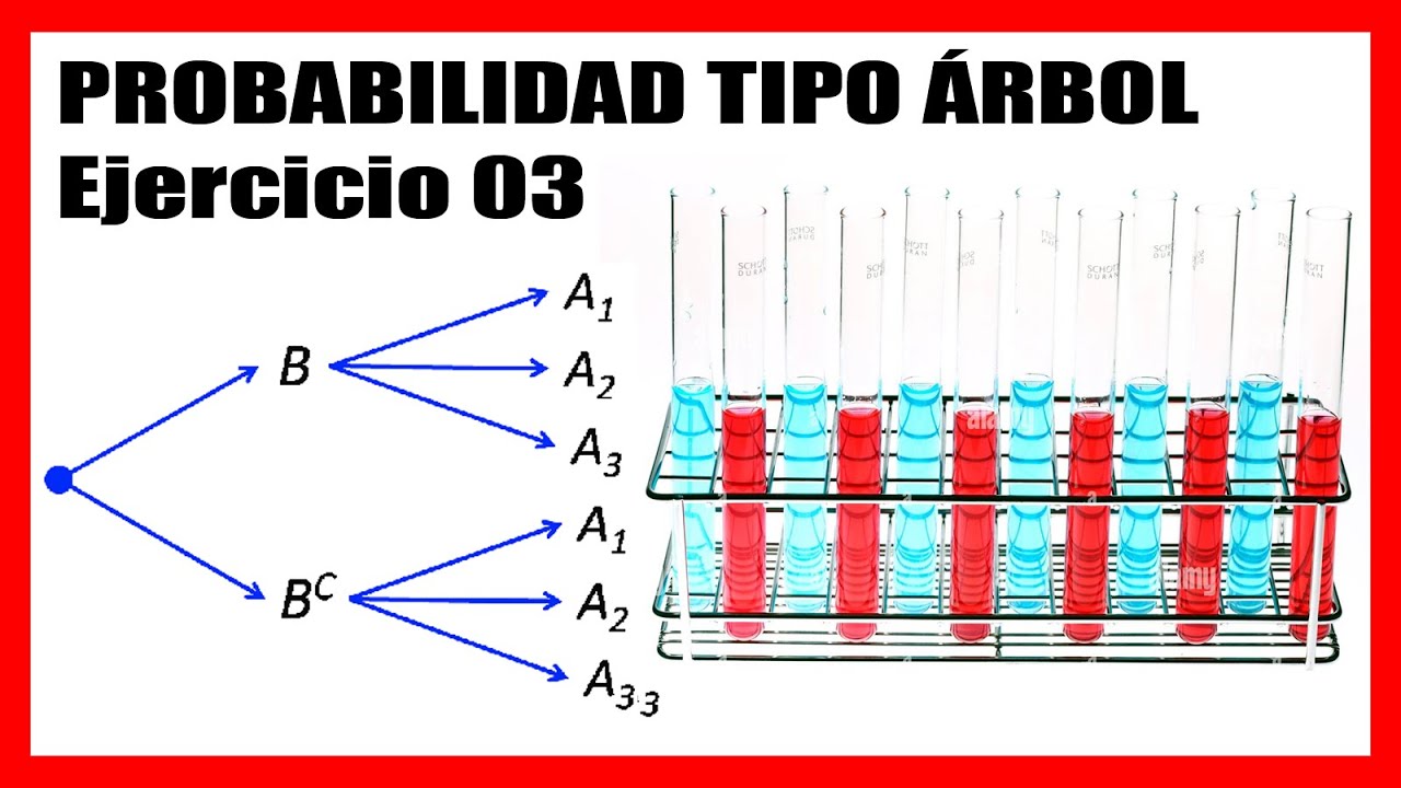 Ejercicio de Probabilidad Tipo Árbol Resuelto | Selectividad EVAU | Matemáticas Paso a Paso