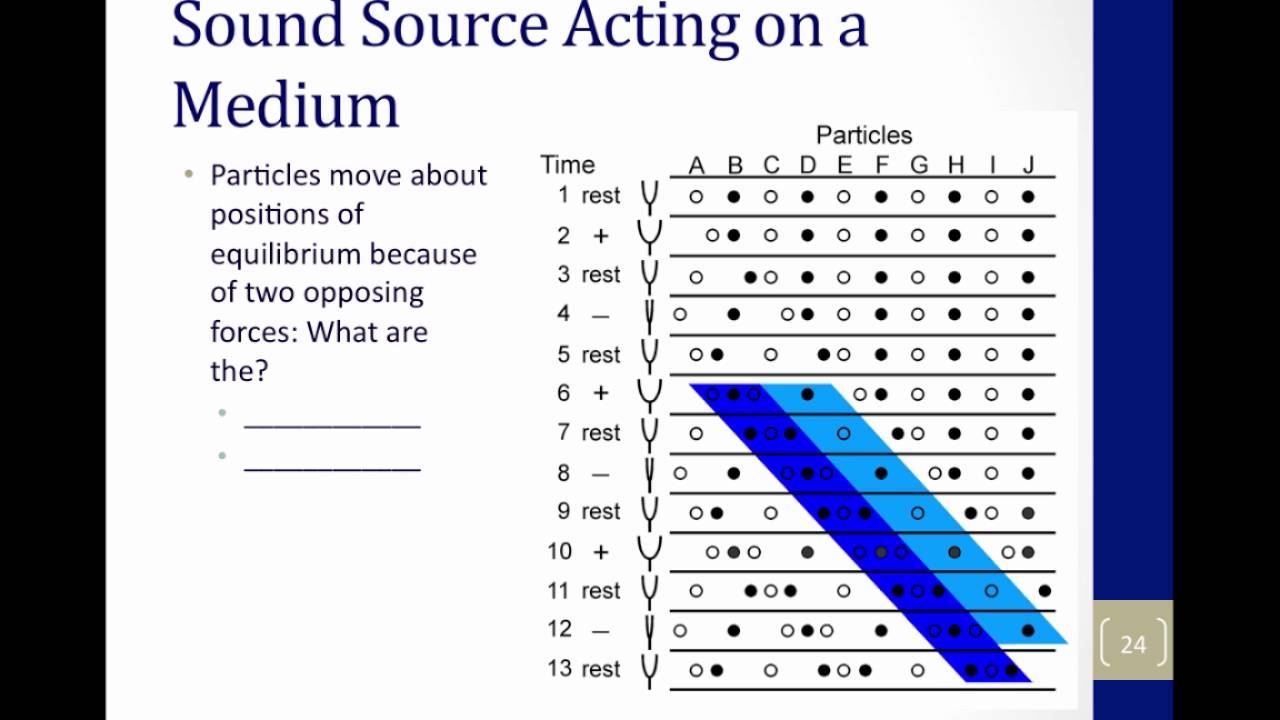 Compression and Rarefraction - Video 4