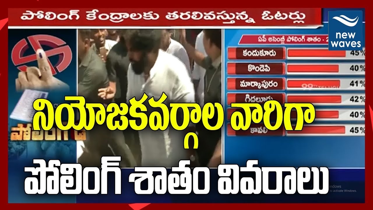AP Election Polling Percentage | Constituency Wise | AP Elections 2019 | New Waves