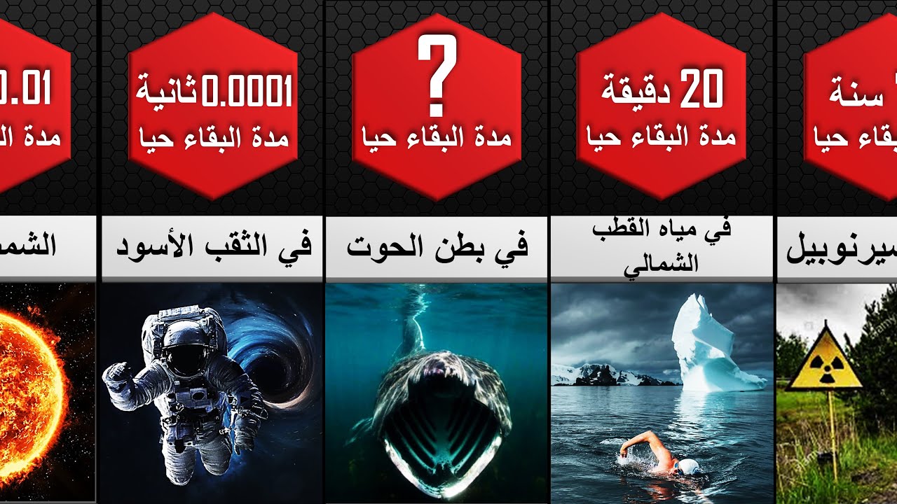 كم من الوقت ستنجو و تبقى حيا في هذه الأماكن الخطيرة