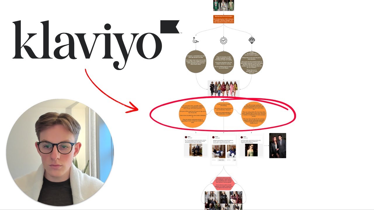How to use Email Marketing for your Brand (Klaviyo)
