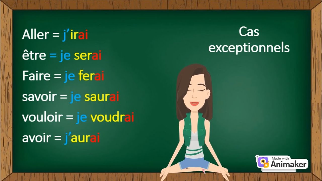 la conjugaison de l'indicatif. cours et exercices
