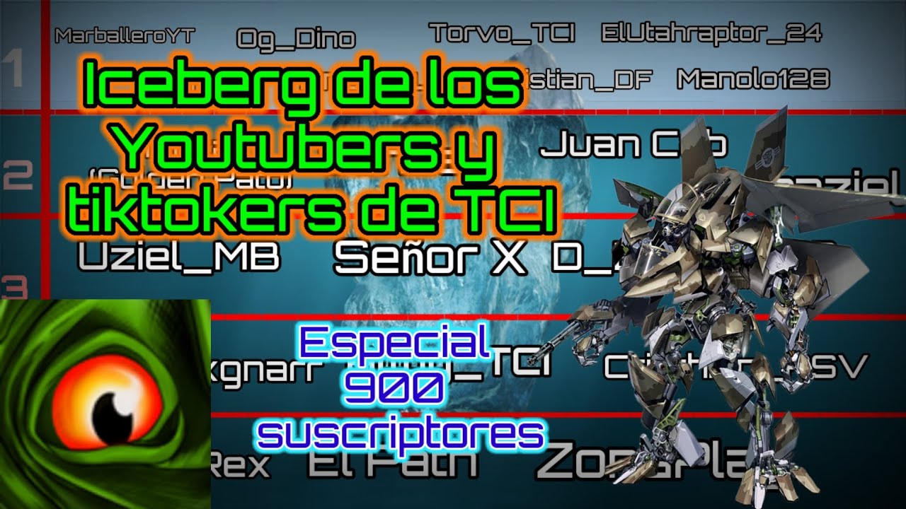 Iceberg de los youtubers de TCI [Especial 900 suscriptores] 👀👀👀