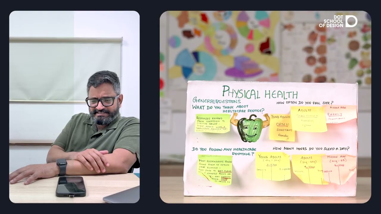 How Our Students are using Design Thinking for Social Impact | #dotschoolofdesign #designthinking