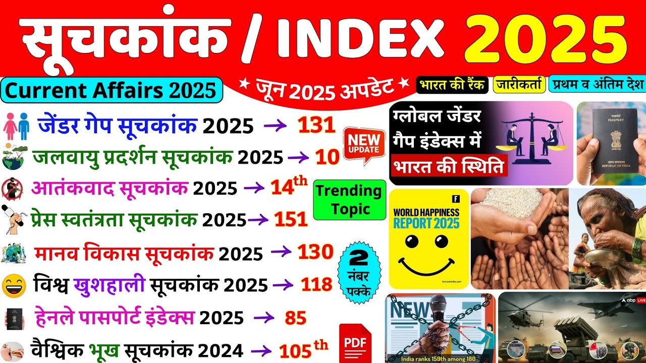महत्वपूर्ण सूचकांक 2025 | Important Index 2025 Current Affairs | Mahatvpurn Suchkank 2025 | SSC NTPC