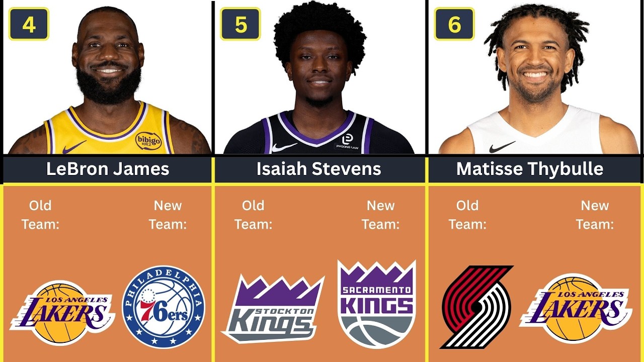 🚨 NBA TRADE UPDATE | JULY 29, 2026 🚨