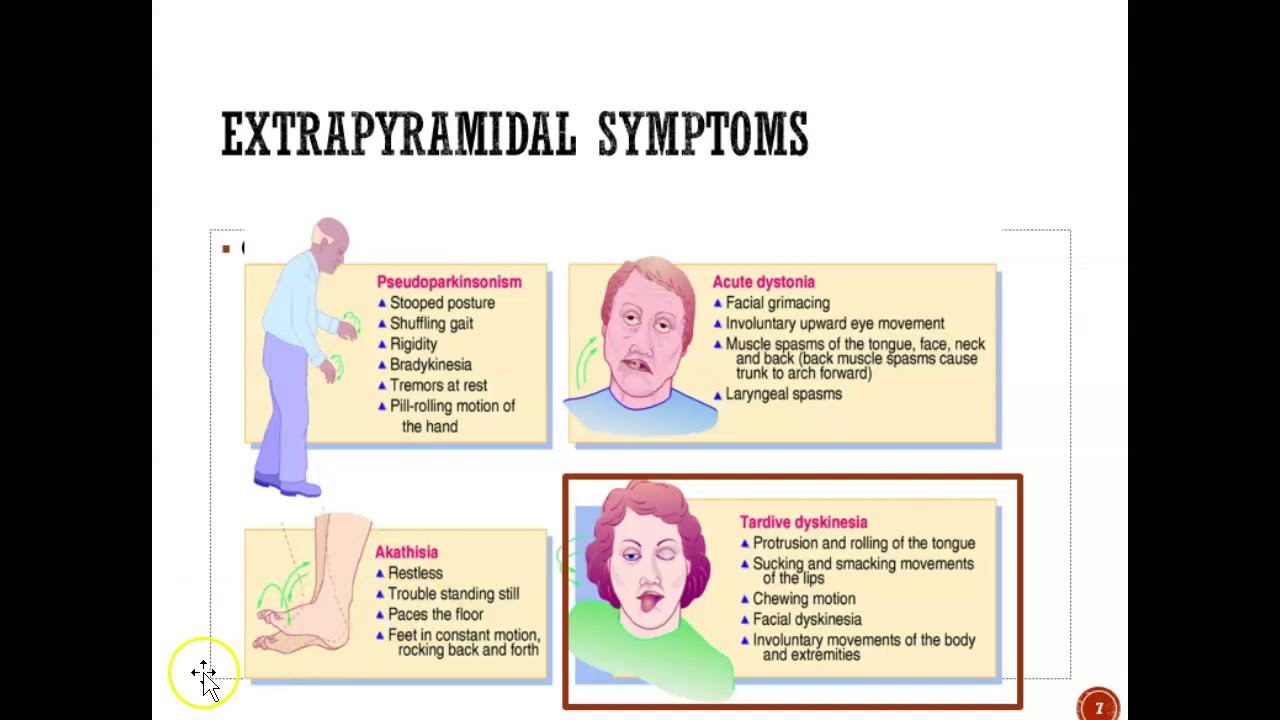 Drugs for Central Nervous System Disorders - Part 1