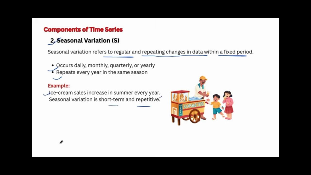 Business statistics/time series and index number 