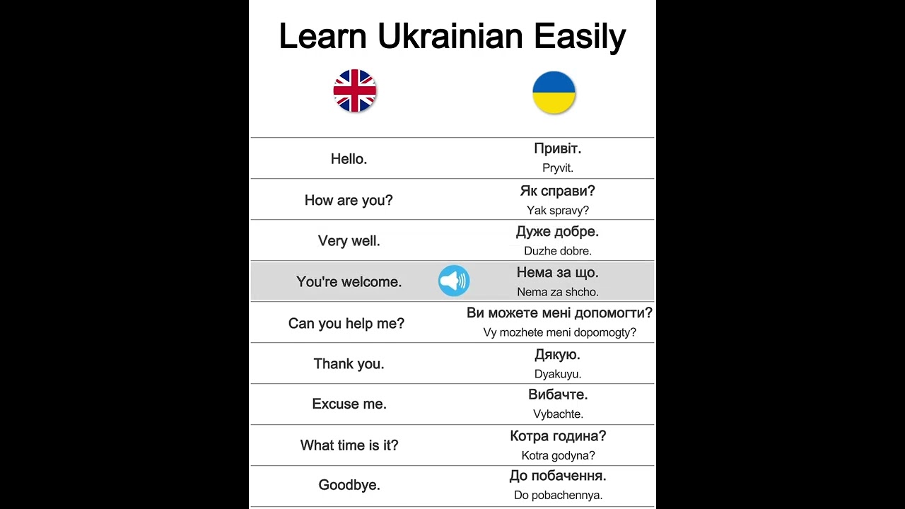 Learn Ukrainian Easily
