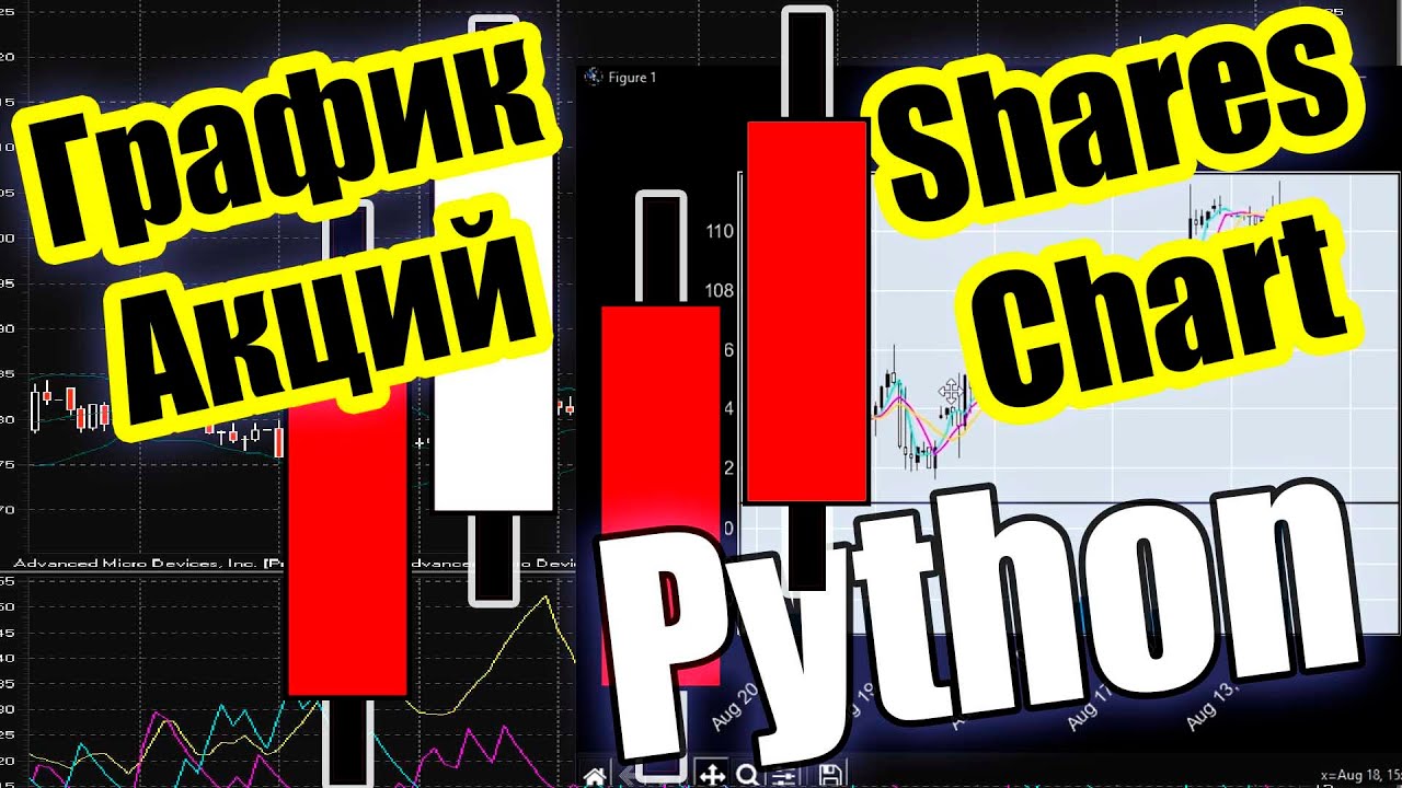 График Акций на Python