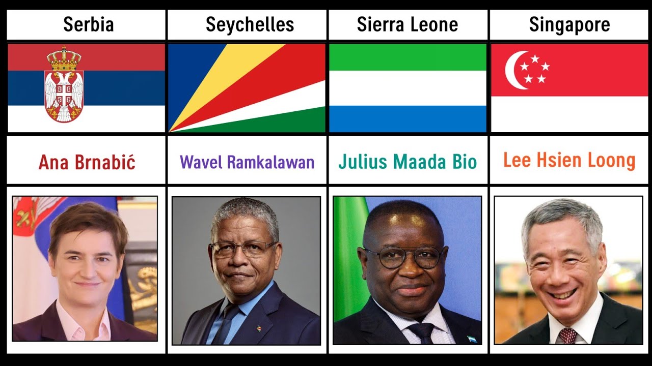 Prime Minister From Different Countries || pt6 || Pure Data Compare