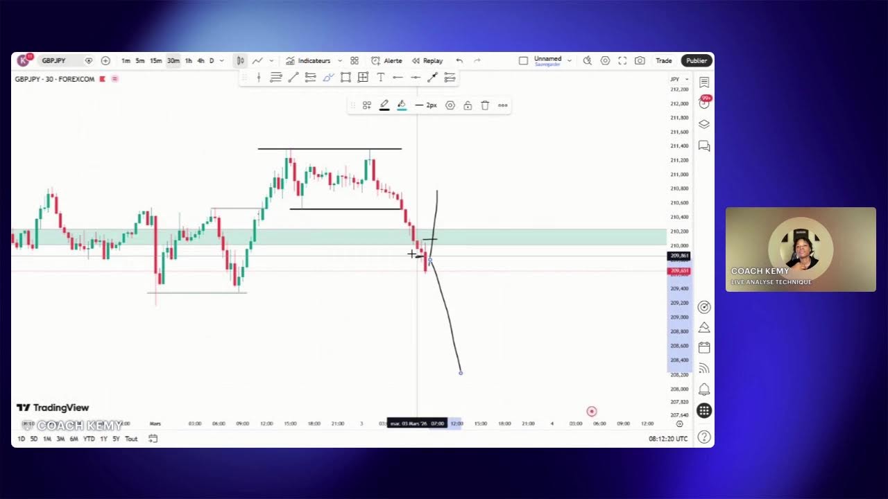 LIVE ANALYSE TECHNQUE FOREX - 03/03/2026