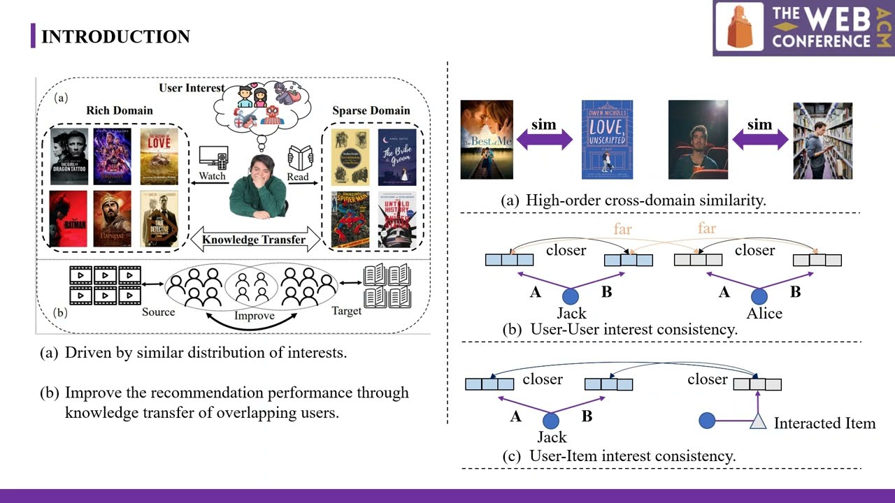 1801: Cross-domain recommendation via user interest alignment