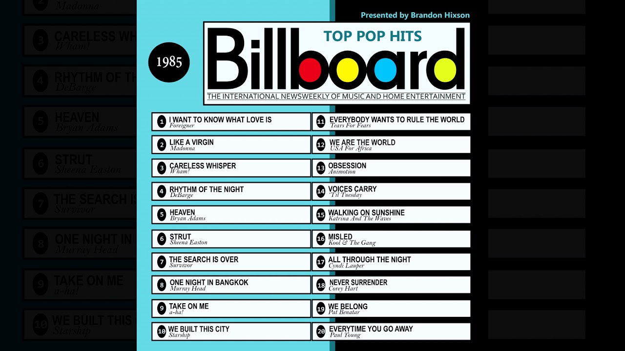 Billboard Top Pop Hits - 1985 (Audio Clips)