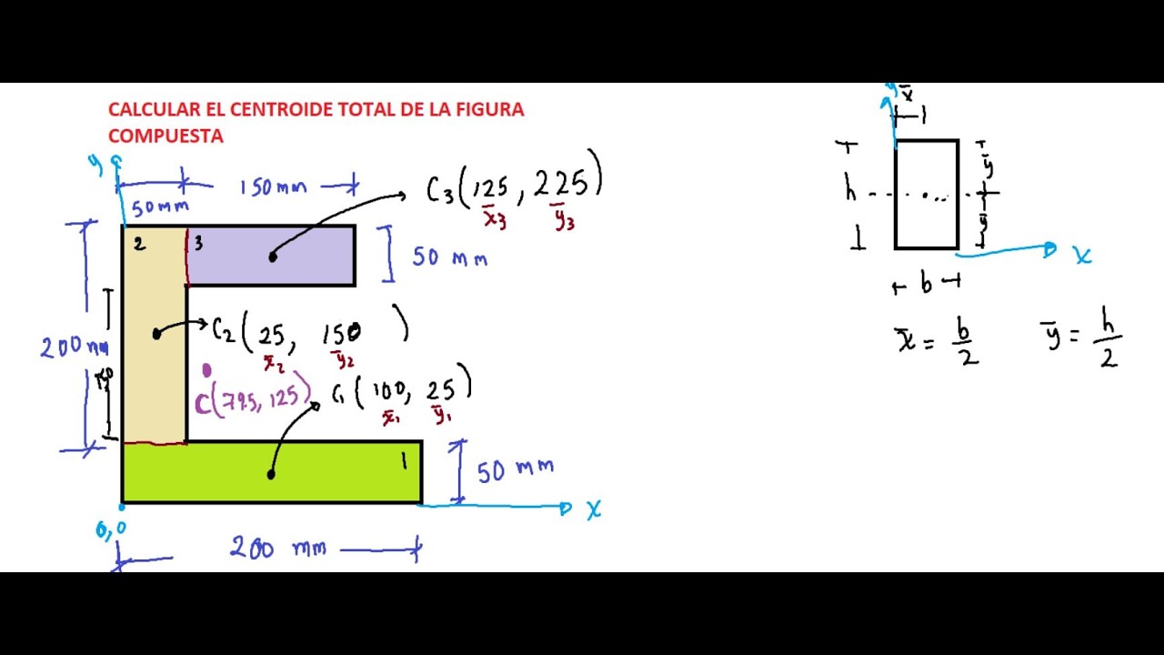Encontrar el centroide de la figura C compuesta