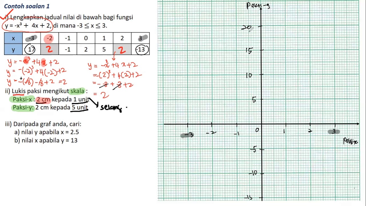 T2B8 : Graf Fungsi (Cara Jawab Soalan Graf Fungsi Step-By-Step)