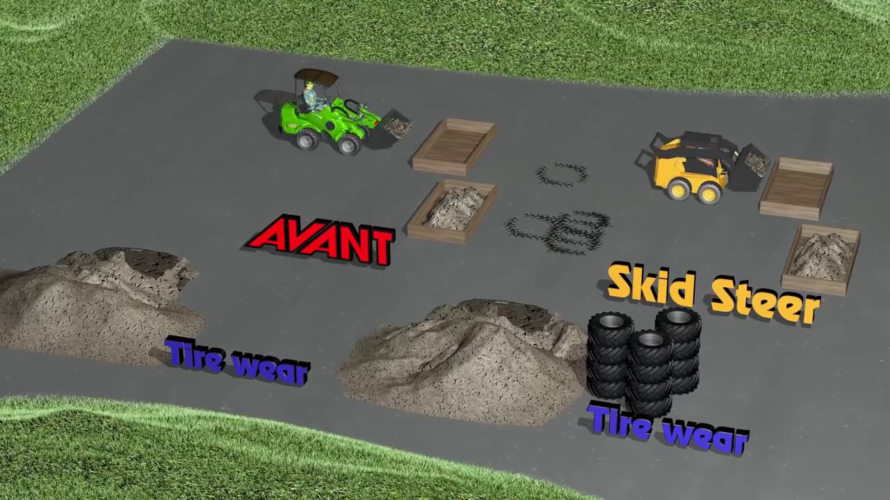 Avant articulated loader vs  Skidsteer