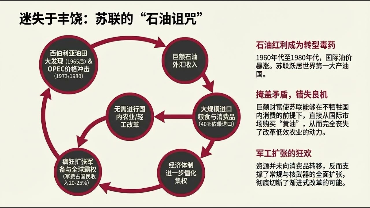 中苏经济转型比较：历史转折与制度差异