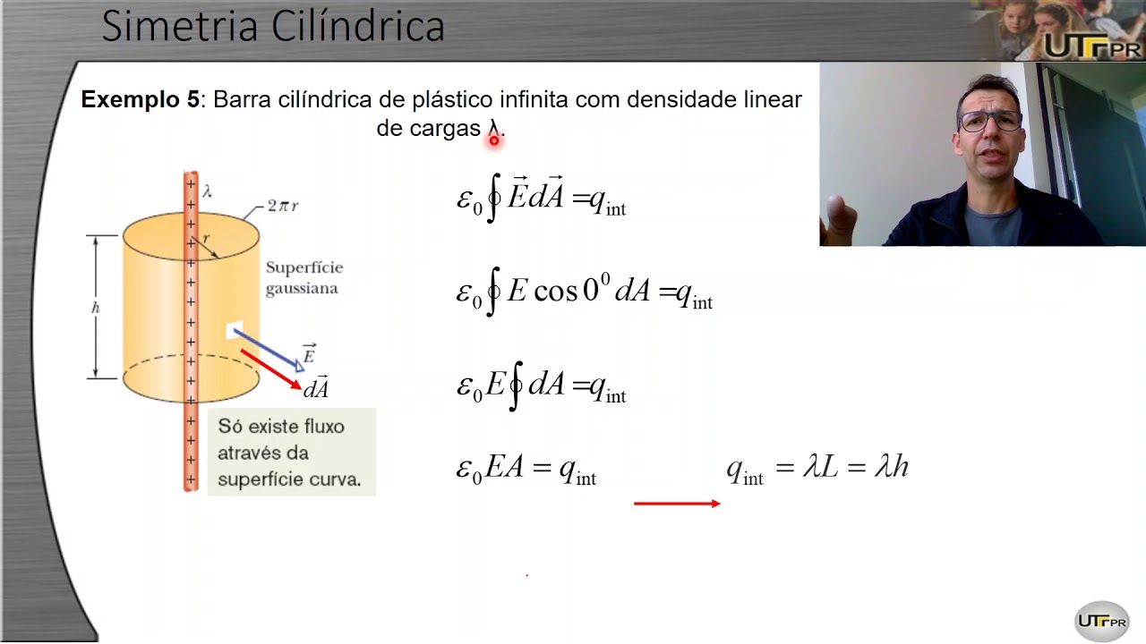 Lei de Gauss (Ex simetria cilindrica) Cap 23 parte 08