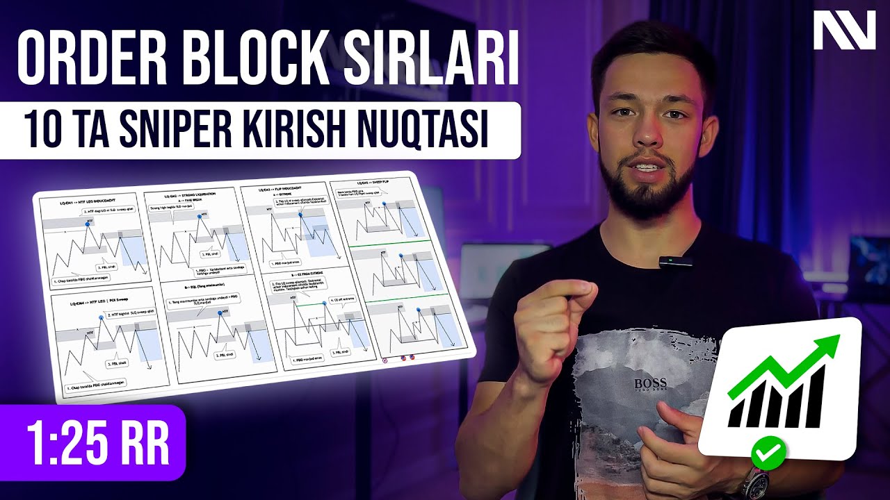 OrderBlock Strategiyasi | OrderBlockladan to'g'ri foydalanish | TOP 10 ta sekret | SMC va ICT