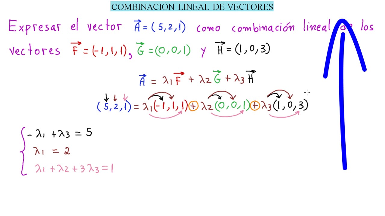 ✔️ ✔️#28 VECTORES &iquest;SABES QU&Eacute; es COMBINACI&Oacute;N LINEAL VECTORIAL? [👉ENT&Eacute;RATE AQU&Iacute;]