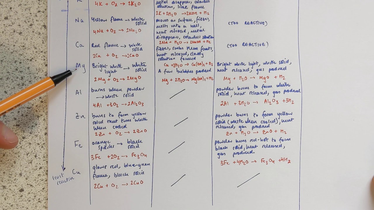 2.1 Ряд активности