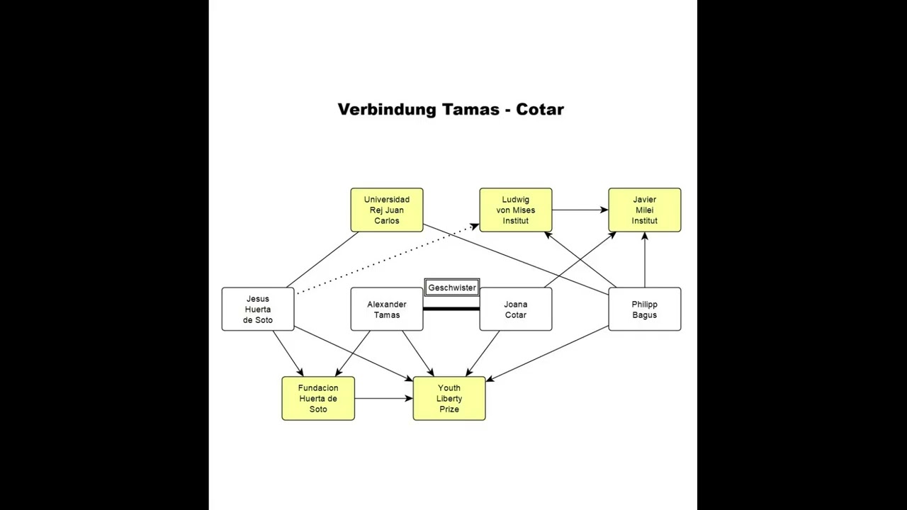 Folge 4 - Deutscher TechBro Tamas unterstützt Rechts'libertarismus'