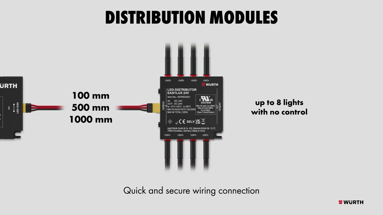 EASYLUX system overview