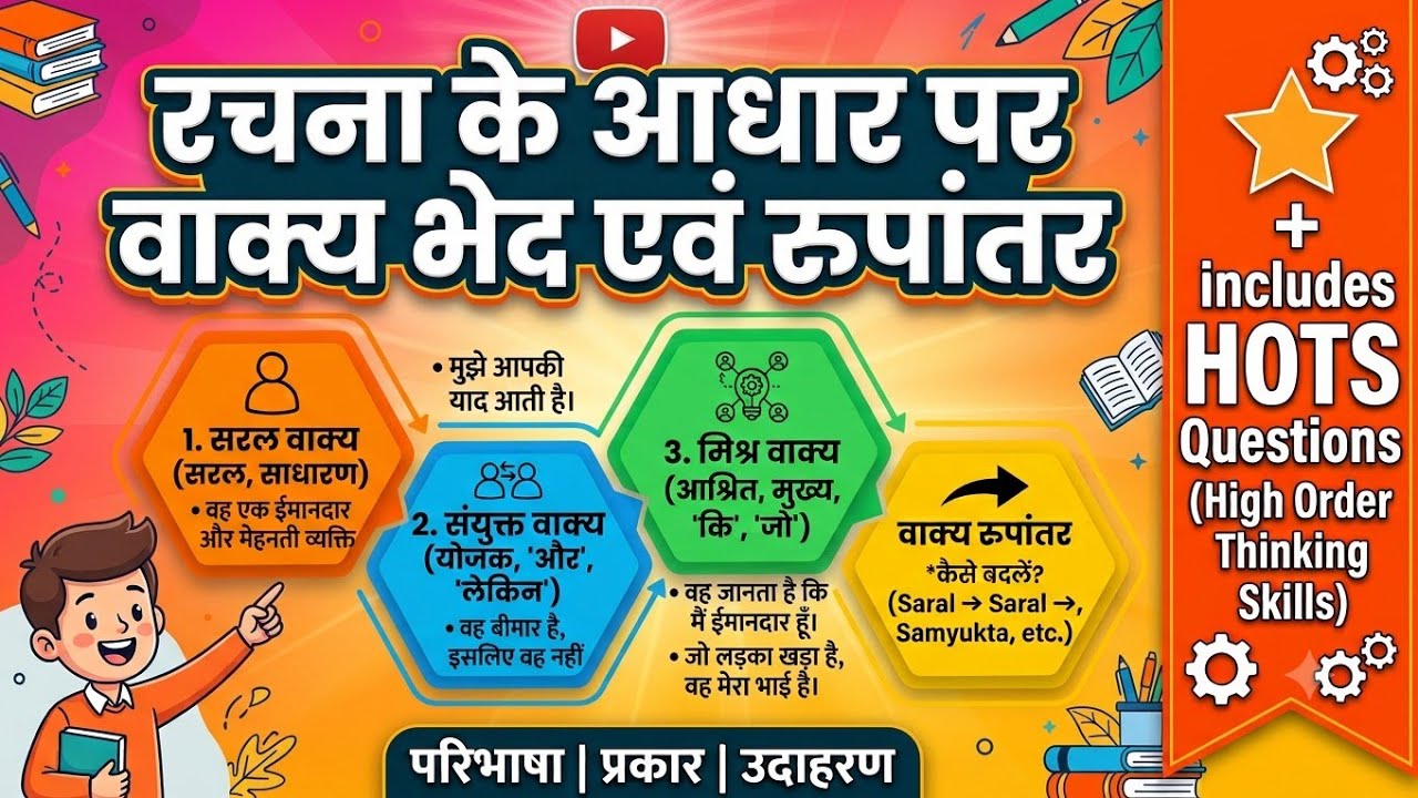 Vakya rupantar - Class 10 Hindi grammar | By Monika Ma'am