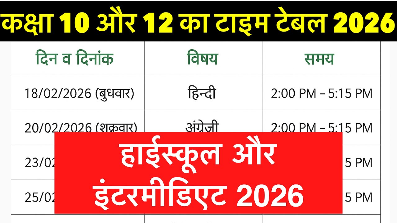 UP Board Time Table 2026 | high school scheme 2026 | 12th scheme 2026 | High School Time table