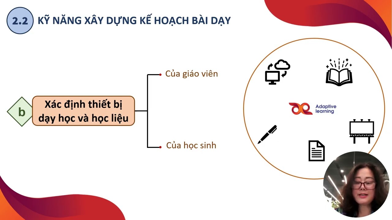 C) CHƯƠNG 2_Video 2 Tổ chức dạy học theo định hướng PTNL môn Ngữ văn THPT