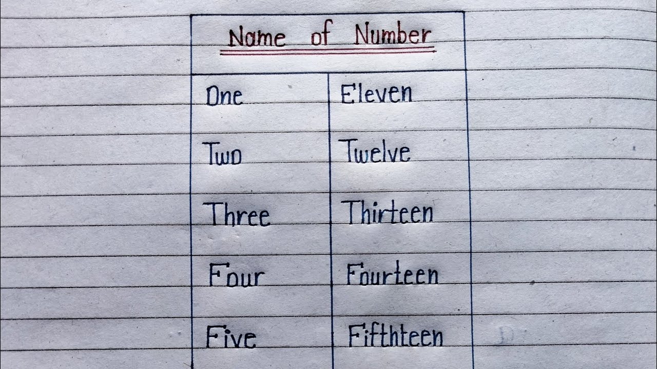 Number Name 1 To 20 In English ।।     English Number Name For Kids.