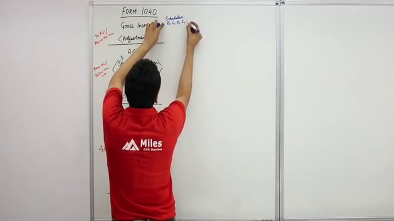 US CPA | REG - Individual Income Tax Return | Complete Topic By Varun Jain