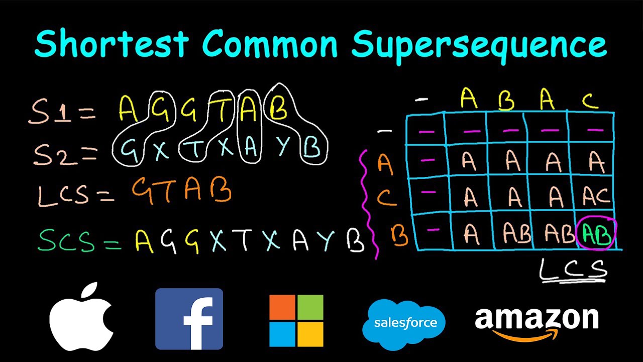Shortest Common Supersequence | Dynamic Programming | Leetcode #1092