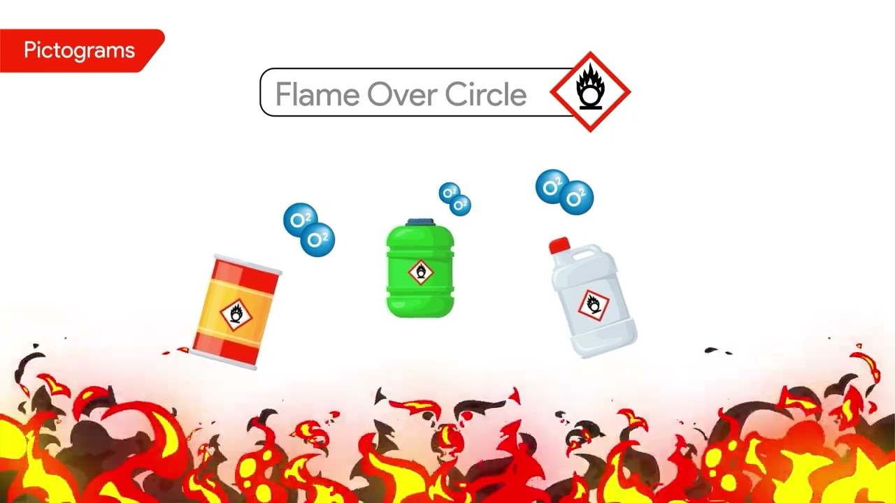 WHMIS Pictograms | Updated for 2026 WHMIS Training